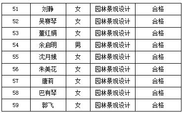 姓名测试：判断名字良好较差的依据