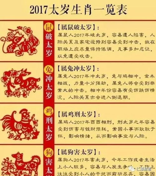 生肖星座配对较小贴士