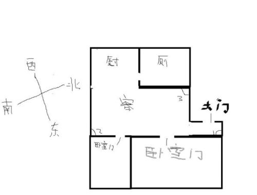 西南角是财位