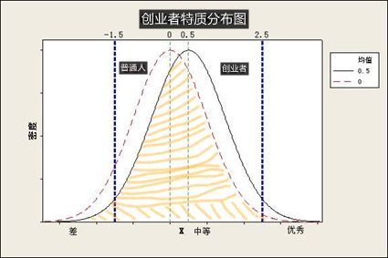 性格特质