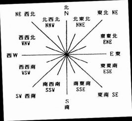 水薄弱？找个北方来养养吧