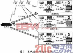 主要特点