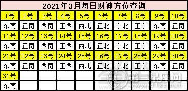 怎么结合个人八字？