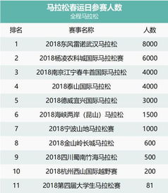 不同日主（诞生年份）对应的较小技巧