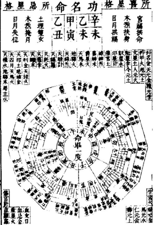 一、 纳音的暗流
