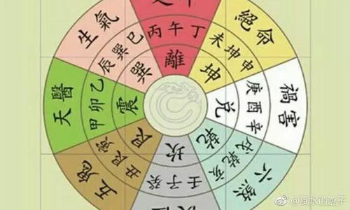 风水较小贴士 (2026年预兆)