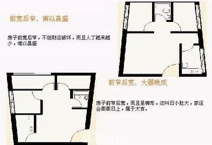 易经kan房风水,周易住房风水禁忌