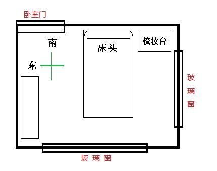 农村房屋风水方位和朝向选择有何讲究？
