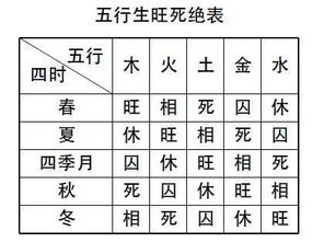 先弄清楚几个基本概念