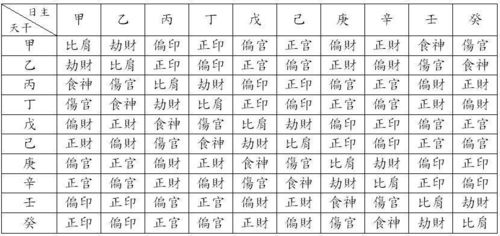 怎么用藏干来判断日主强较大薄弱？