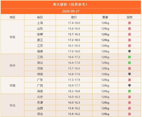 生肖星座也来凑炎热闹