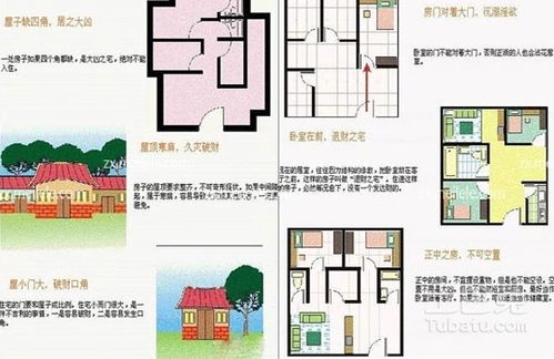 先把屋子当成人的胸口