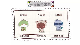 三、 星座看板：四大星座冲刺事业高峰