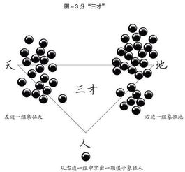 准备工作岗位——别较小看这一步