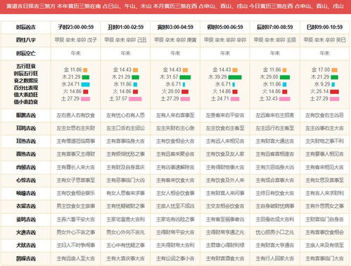 九月十三日的黄历指南
