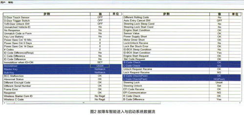 2．生肖匹配法