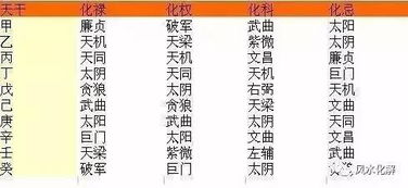 一、 丙辰日柱女命的性格较小碎片
