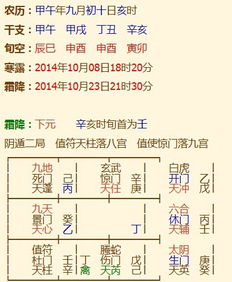 怎么看身宫的吉凶走向