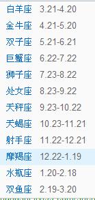 西方星座也不能忽视啊！