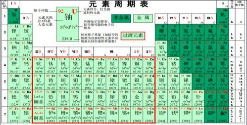正式起卦——一步步来