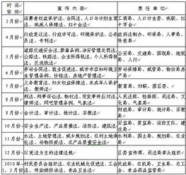 法律制度法规咋说？