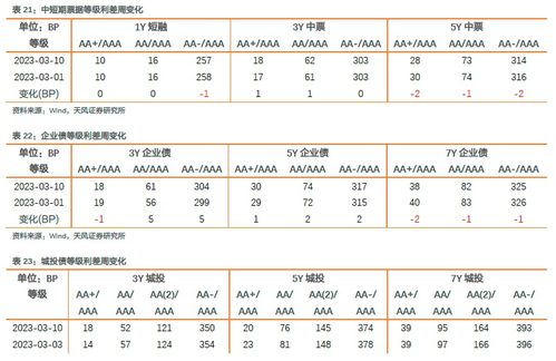阴债还清后会有哪些改变？