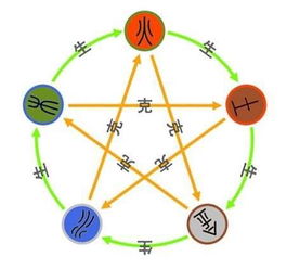 火：炎热情较高涨