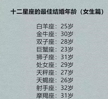 星座年龄到底是几岁？别被表象骗了