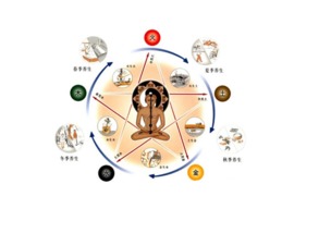 五行转移珠：小物大能