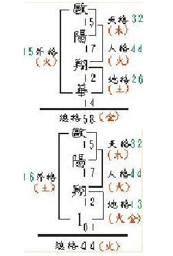 天格+人格+地格=总格