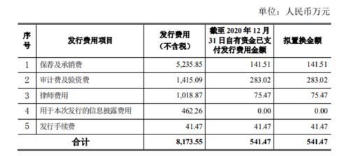 网上的收费标准咋样儿？