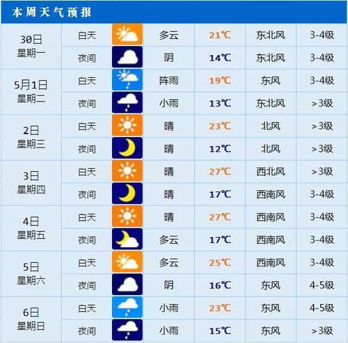 2026年的天气与黄历参考