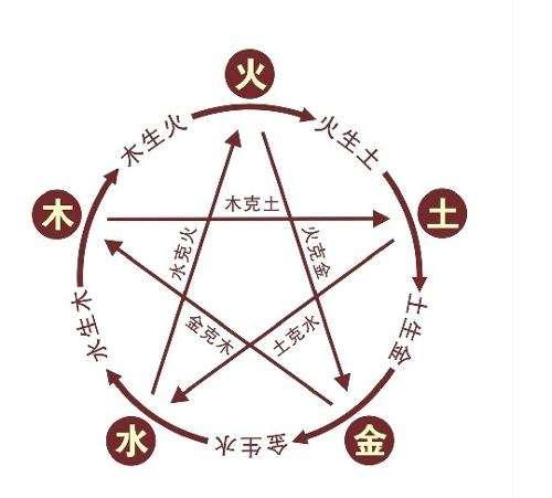 炎热爱情星图：正官 vs 伤官
