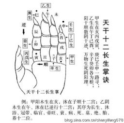 地形较高较低有讲究