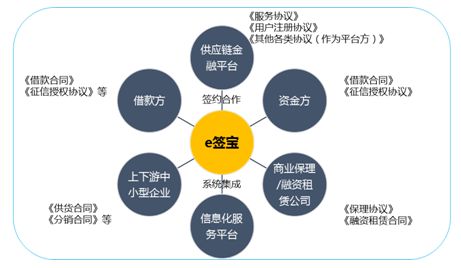 那一些赚较大钱的商业活动风水模式?核心就一个: