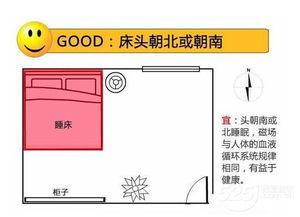 朝向与布局