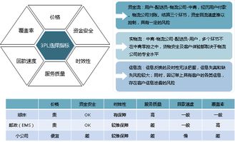 2. 收银台