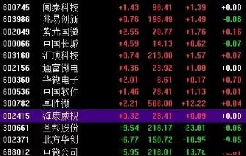 八字配对也很十分沉关键