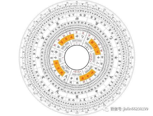 六、 风水八卦与九宫：看家宝