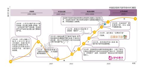 b) 年轻群体旅社：背包客的天堂（或噩梦）