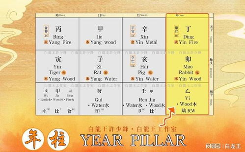一步步拆解八字