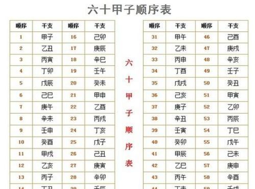 第三招：星座+生肖联动—将天地人三结合起来练习记忆