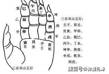 啥是“坐”和“向”