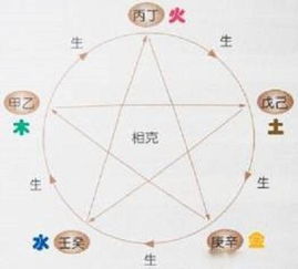 三、壬水的处世哲学思想：包容、变通、隐忍