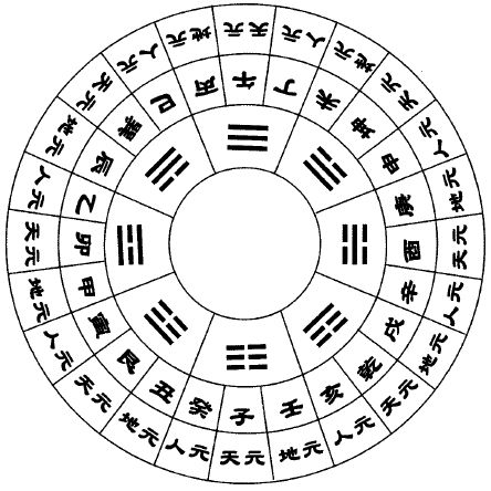山向与地形