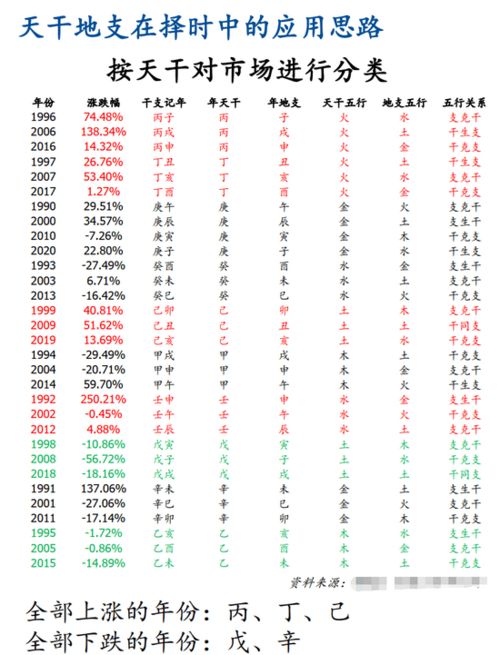 5. 天干地支与楼层选择 (2026年参考)