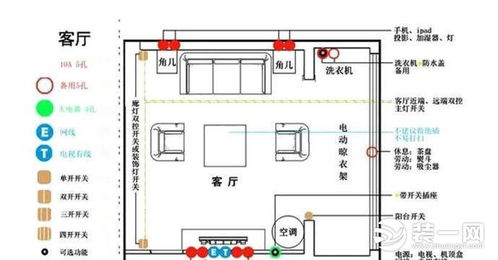 风水布局中的注意事项