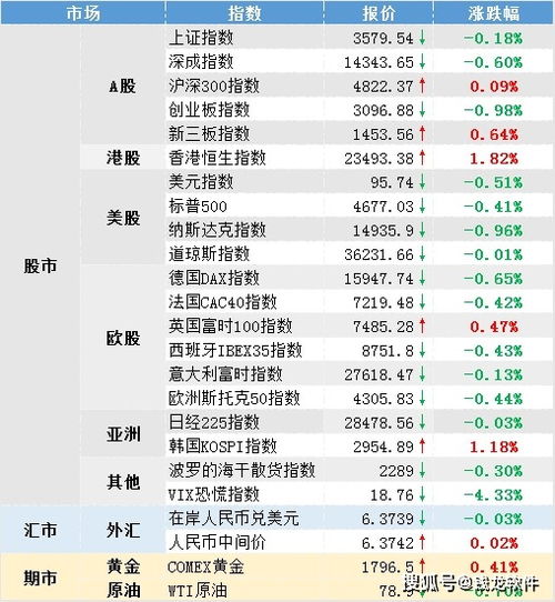 忌事项