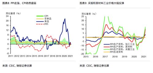 关键节点：换运期