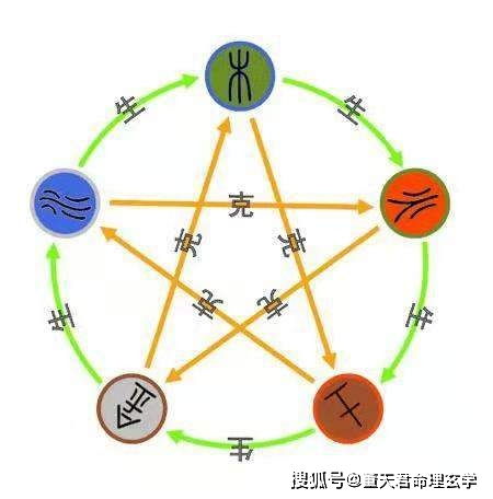 一、壬水是哪些玩意儿？
